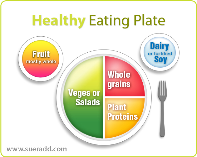 Healthy Plate Template